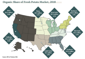 national potato chart