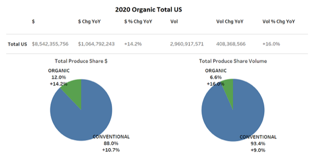 2020 Organic US Total
