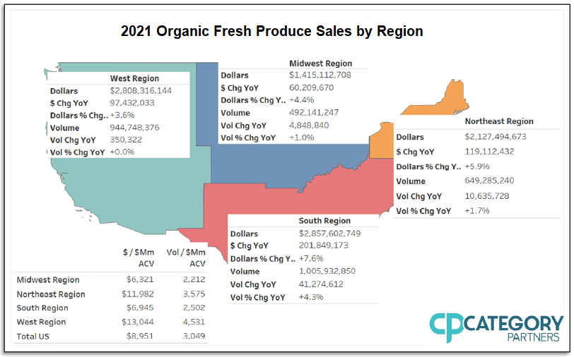 2021 Organic Fresh Produce Sales by Region