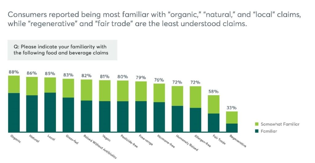 Organic-trust-chart