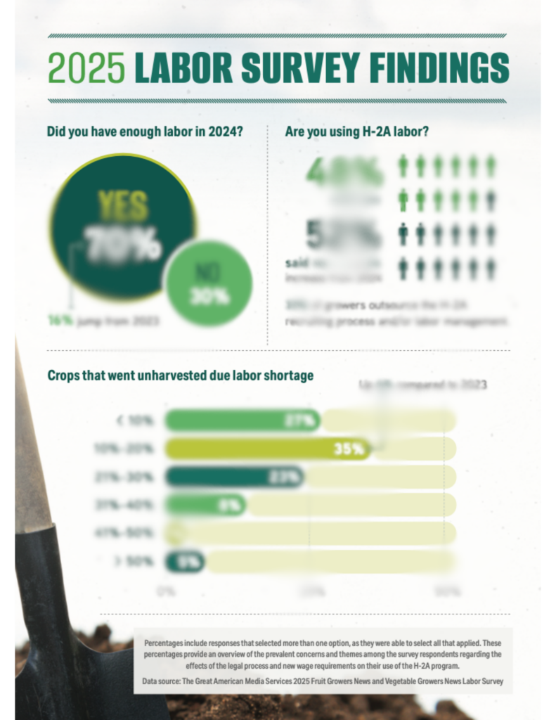 2025 Organic Grower Labor Report