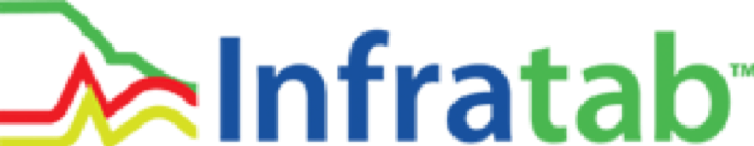 Infratab honored for food supply chain technology