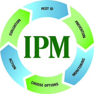 Integrated Pest Management IPM