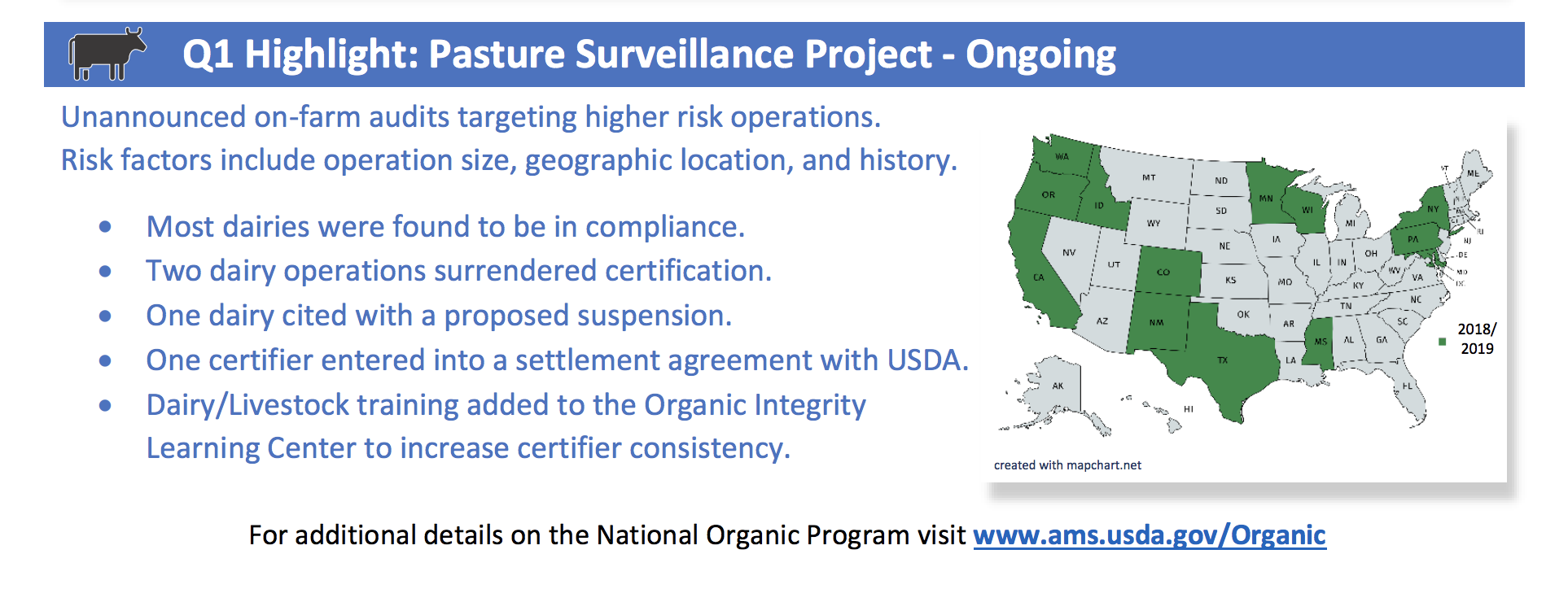Organic pasture enforcement infographic