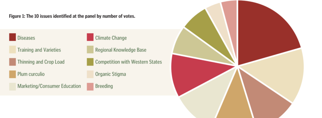 Chart from forum