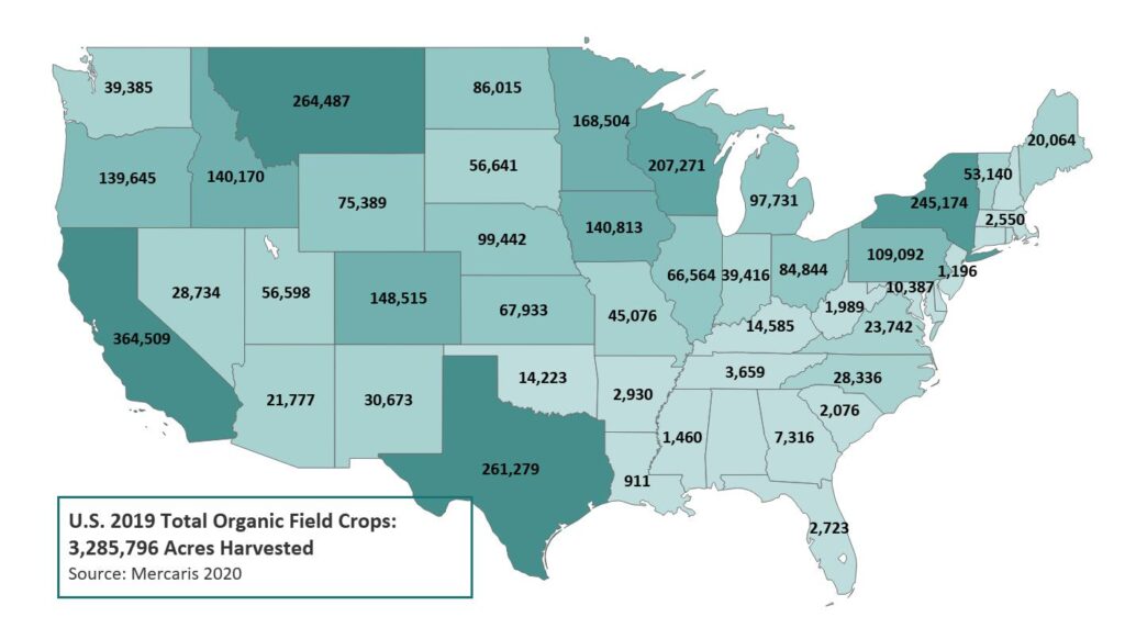New organic field crop operations up 14% in 2019