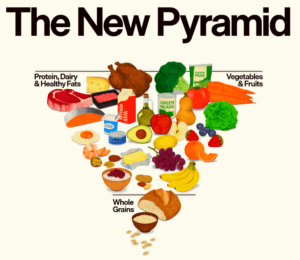 Dietary guidelines graphic.